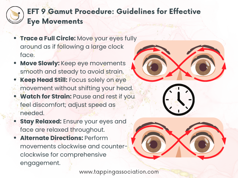 Infographic illustrating EFT 9 Gamut eye movement techniques, including tracing circles, moving slowly, keeping the head still, alternating directions, and staying relaxed.